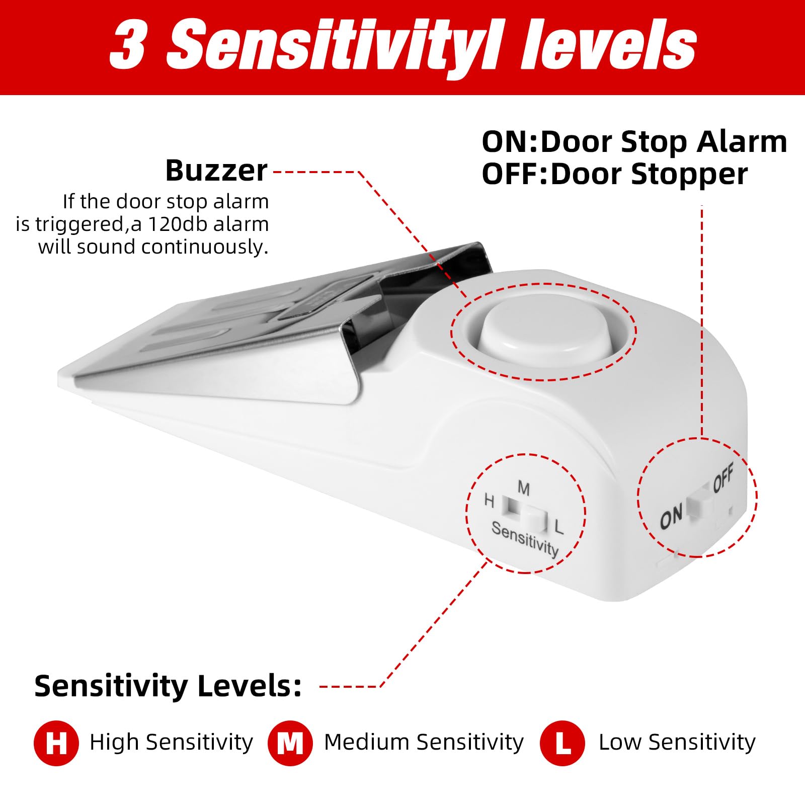 แบบพกพาประตูหยุดปลุกเดินทางโรง - Door Stop Alarm บทวิจารณ์และราคา