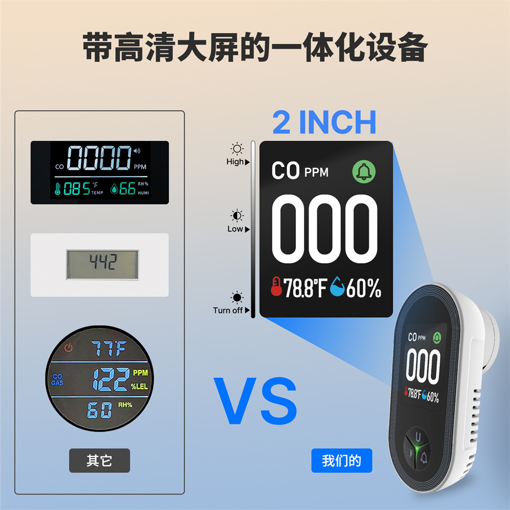 เครื่องตรวจจับก๊าซคาร์บอนมอนอก - Co Detector Plug บทวิจารณ์และราคา