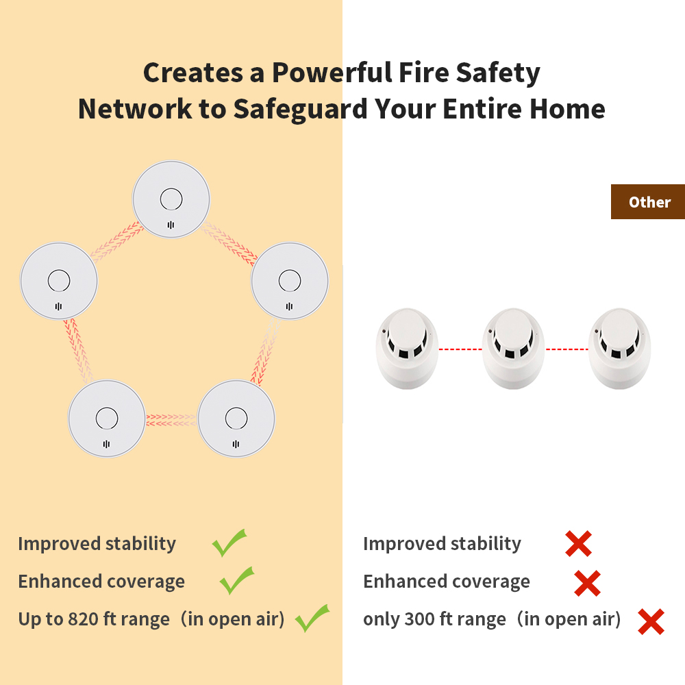 เครื่องตรวจจับควันแบบเชื่อมต่อ - Smoke Detector Interconnected บทวิจารณ์และราคา