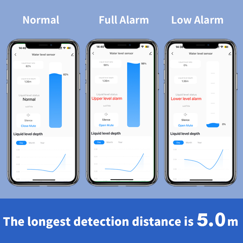 ONENUO Liquid Level Sensor เคร - Water Alarm Sensor บทวิจารณ์และราคา