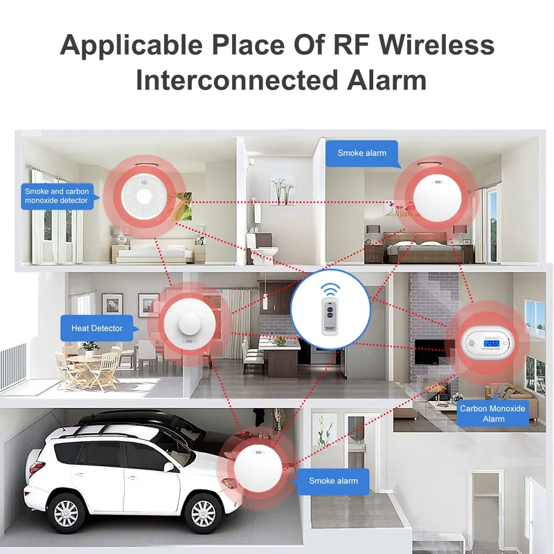 เครื่องตรวจจับควันและคาร์บอนมอ - Smoke Detector Interconnected บทวิจารณ์และราคา